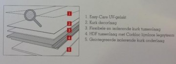 Kurk klik lamel Desire